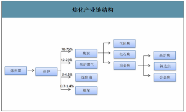 2019骞翠腑鍥界劍鍖栬涓氫骇鑳戒骇閲忋€佺敓浜у垎甯冨強浠锋牸璧板娍鍒嗘瀽