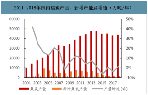 2019骞翠腑鍥界劍鍖栬涓氫骇鑳戒骇閲忋€佺敓浜у垎甯冨強浠锋牸璧板娍鍒嗘瀽