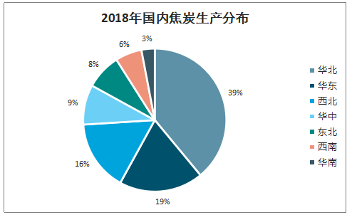 2019骞翠腑鍥界劍鍖栬涓氫骇鑳戒骇閲忋€佺敓浜у垎甯冨強浠锋牸璧板娍鍒嗘瀽