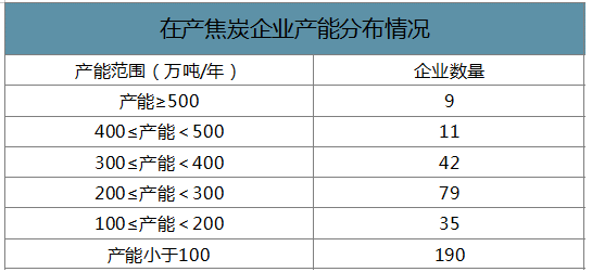 2019骞翠腑鍥界劍鍖栬涓氫骇鑳戒骇閲忋€佺敓浜у垎甯冨強浠锋牸璧板娍鍒嗘瀽