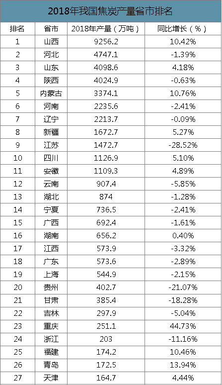 2019骞翠腑鍥界劍鍖栬涓氫骇鑳戒骇閲忋€佺敓浜у垎甯冨強浠锋牸璧板娍鍒嗘瀽