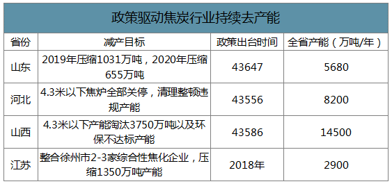 2019骞翠腑鍥界劍鍖栬涓氫骇鑳戒骇閲忋€佺敓浜у垎甯冨強浠锋牸璧板娍鍒嗘瀽