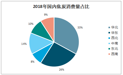 2019骞翠腑鍥界劍鍖栬涓氫骇鑳戒骇閲忋€佺敓浜у垎甯冨強浠锋牸璧板娍鍒嗘瀽