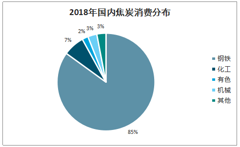 2019骞翠腑鍥界劍鍖栬涓氫骇鑳戒骇閲忋€佺敓浜у垎甯冨強浠锋牸璧板娍鍒嗘瀽