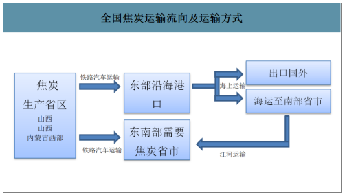 2019骞翠腑鍥界劍鍖栬涓氫骇鑳戒骇閲忋€佺敓浜у垎甯冨強浠锋牸璧板娍鍒嗘瀽