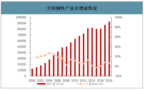 2019骞翠腑鍥界劍鍖栬涓氫骇鑳戒骇閲忋€佺敓浜у垎甯冨強浠锋牸璧板娍鍒嗘瀽