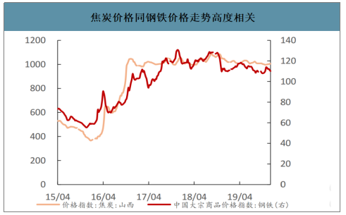 2019骞翠腑鍥界劍鍖栬涓氫骇鑳戒骇閲忋€佺敓浜у垎甯冨強浠锋牸璧板娍鍒嗘瀽