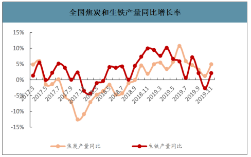 2019骞翠腑鍥界劍鍖栬涓氫骇鑳戒骇閲忋€佺敓浜у垎甯冨強浠锋牸璧板娍鍒嗘瀽