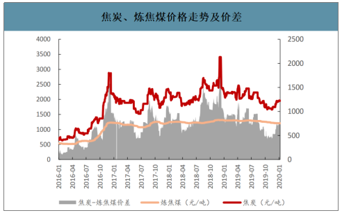 2019骞翠腑鍥界劍鍖栬涓氫骇鑳戒骇閲忋€佺敓浜у垎甯冨強浠锋牸璧板娍鍒嗘瀽