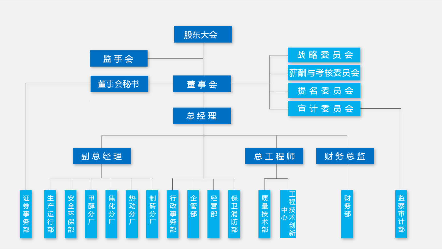 缁勭粐鏈烘瀯